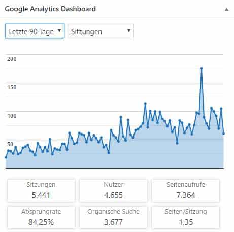 Google Analytics