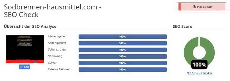 Google Ranking