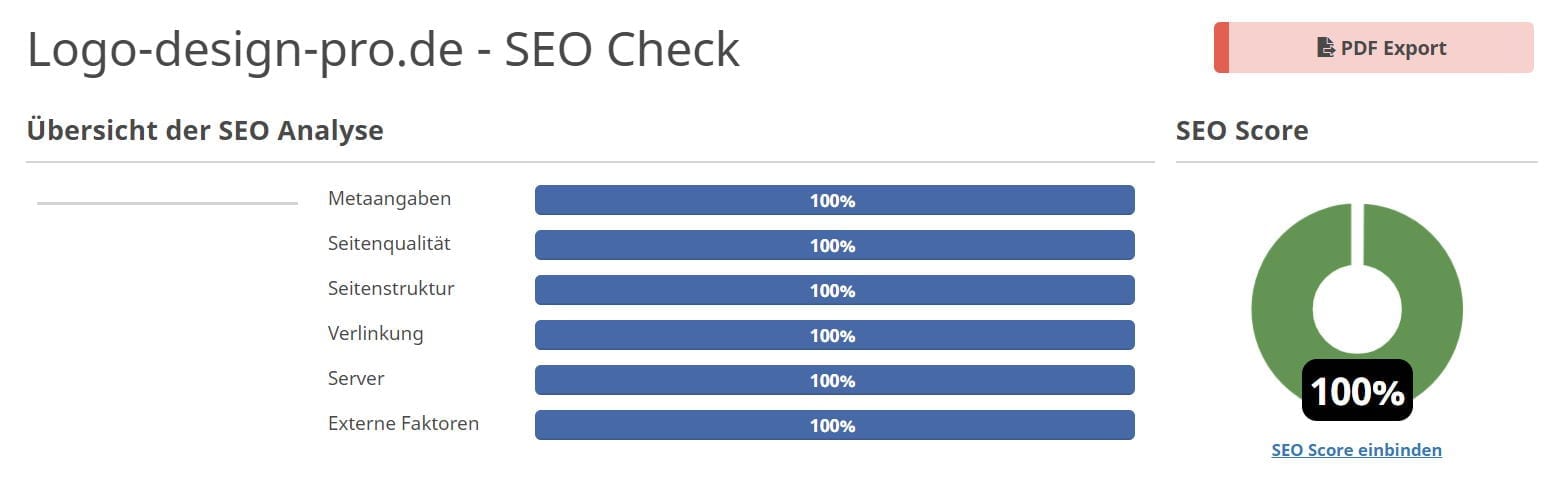 SEO Score 100 Prozent