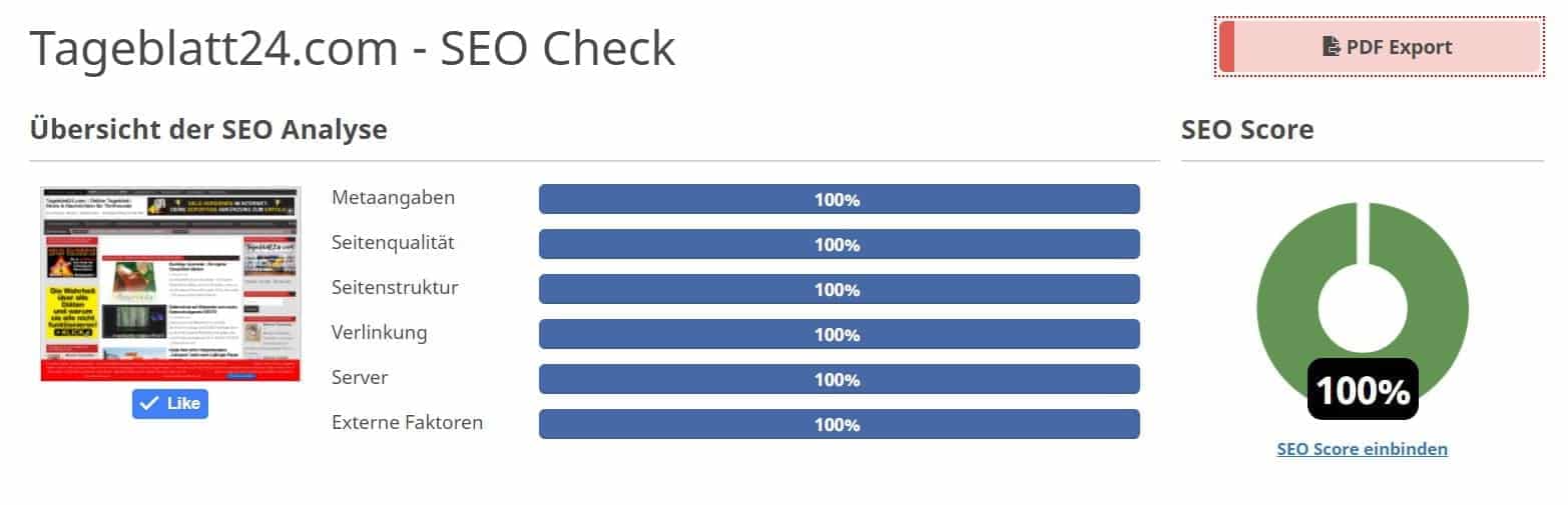 SEO Score