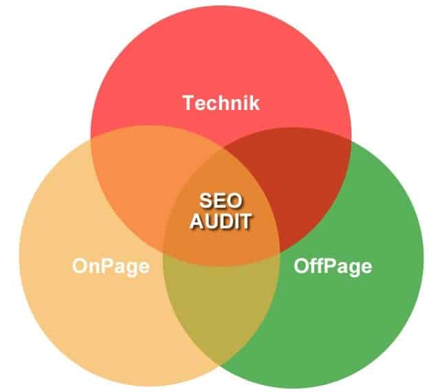 SEO Audit