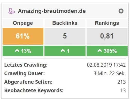 305 Prozent Steigerung nach einem Tag