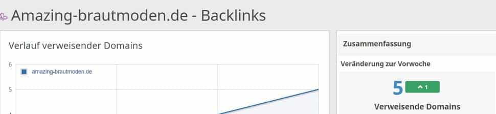 Backlinks Amazing Brautmoden vor unserer SEO Optimierung