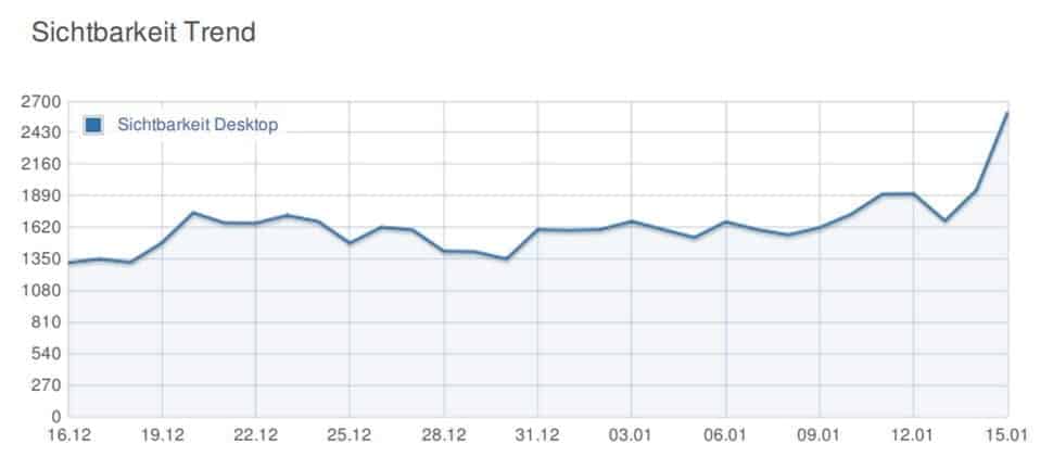 Google Core Update