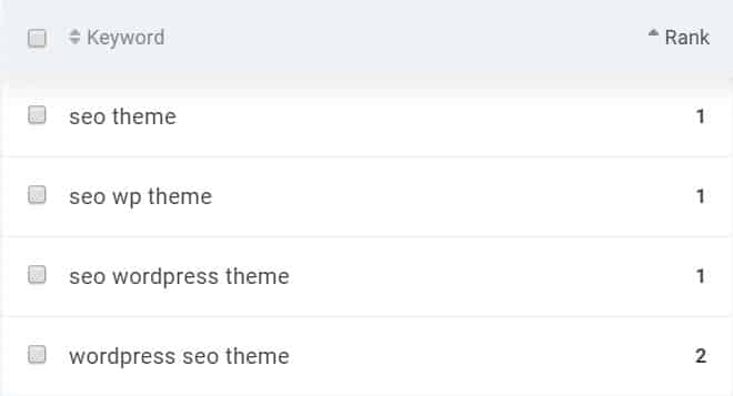 Top Rankings Seo Theme