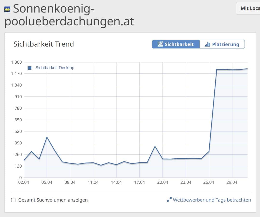 Platz 1 Seite 1 bei Google durch SEO WP Theme und WordPresspagebuilder